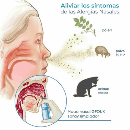 Gfouk • Spray limpiador nasal PAGA 1 LLEVA 2